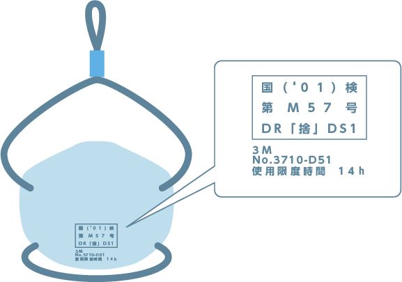 防じんマスクの性能と表示